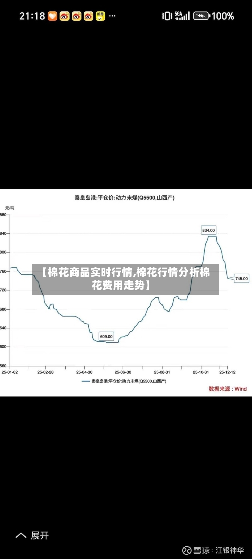 【棉花商品实时行情,棉花行情分析棉花费用走势】-第2张图片