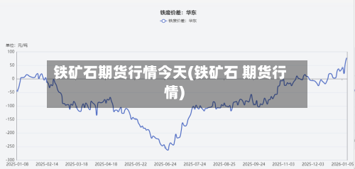 铁矿石期货行情今天(铁矿石 期货行情)-第2张图片