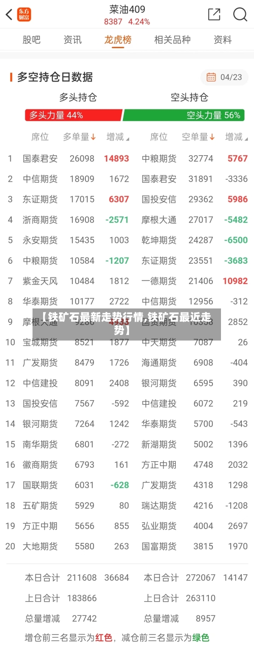 【铁矿石最新走势行情,铁矿石最近走势】