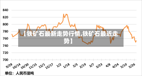 【铁矿石最新走势行情,铁矿石最近走势】-第2张图片