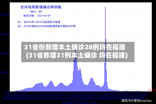 31省份新增本土确诊28例均在福建(31省昨增31例本土确诊 均在福建)-第2张图片