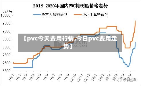【pvc今天费用行情,今日pvc费用走势】-第3张图片