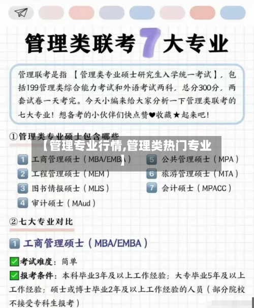 【管理专业行情,管理类热门专业】-第2张图片