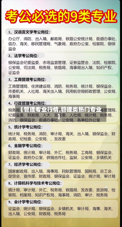 【管理专业行情,管理类热门专业】-第3张图片