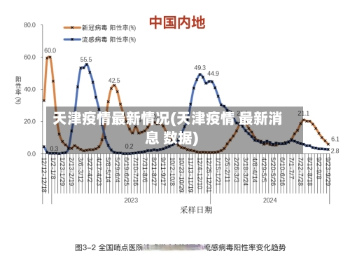 天津疫情最新情况(天津疫情 最新消息 数据)