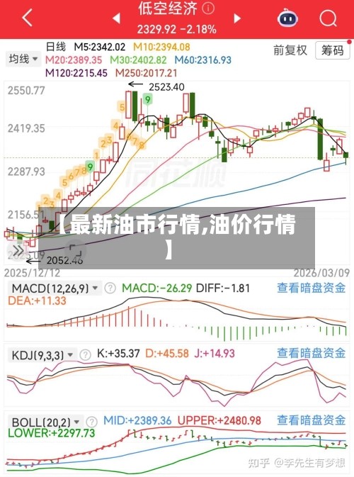 【最新油市行情,油价行情】-第2张图片