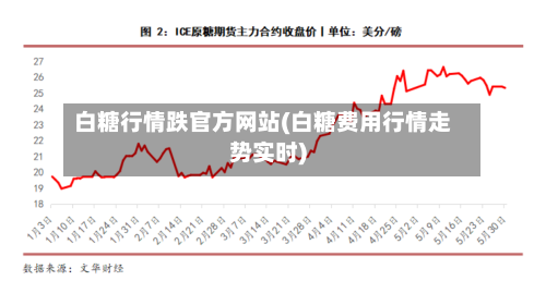 白糖行情跌官方网站(白糖费用行情走势实时)