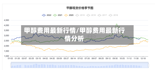 甲醇费用最新行情/甲醇费用最新行情分析