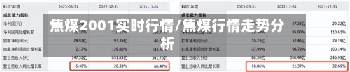 焦煤2001实时行情/焦煤行情走势分析-第3张图片
