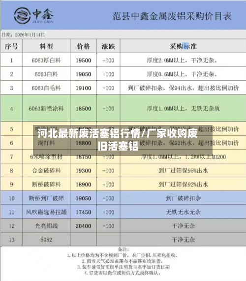 河北最新废活塞铝行情/厂家收购废旧活塞铝