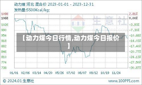 【动力煤今日行情,动力煤今日报价】