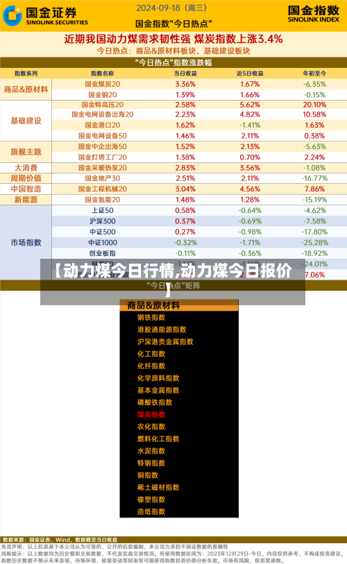 【动力煤今日行情,动力煤今日报价】-第3张图片