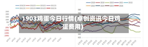1903鸡蛋今日行情(卓创资讯今日鸡蛋费用)