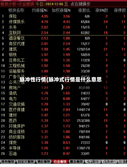 脉冲性行情(脉冲式行情是什么意思)-第3张图片
