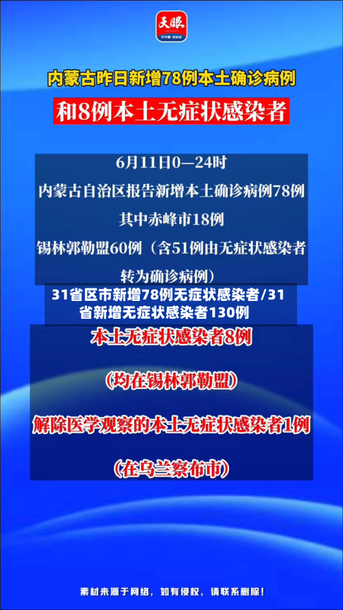 31省区市新增78例无症状感染者/31省新增无症状感染者130例