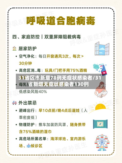 31省区市新增78例无症状感染者/31省新增无症状感染者130例-第2张图片