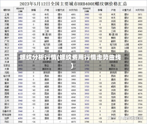 螺纹分析行情(螺纹费用行情走势曲线)