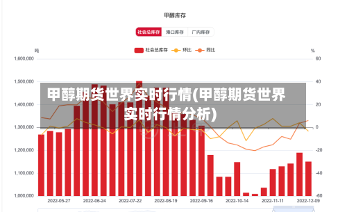 甲醇期货世界实时行情(甲醇期货世界实时行情分析)