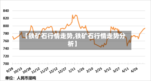 【铁矿石行情走势,铁矿石行情走势分析】-第2张图片
