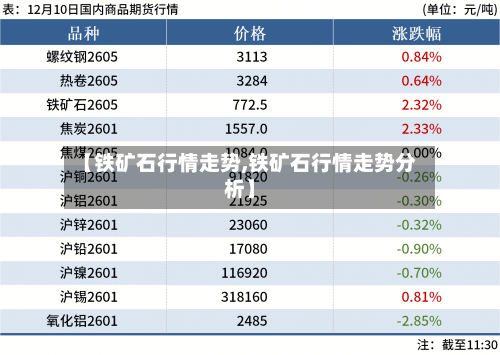 【铁矿石行情走势,铁矿石行情走势分析】