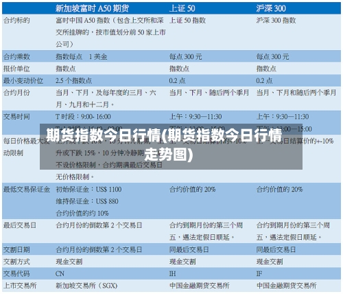 期货指数今日行情(期货指数今日行情走势图)