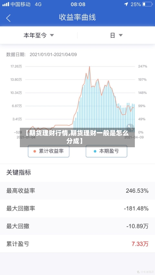 【期货理财行情,期货理财一般是怎么分成】-第2张图片