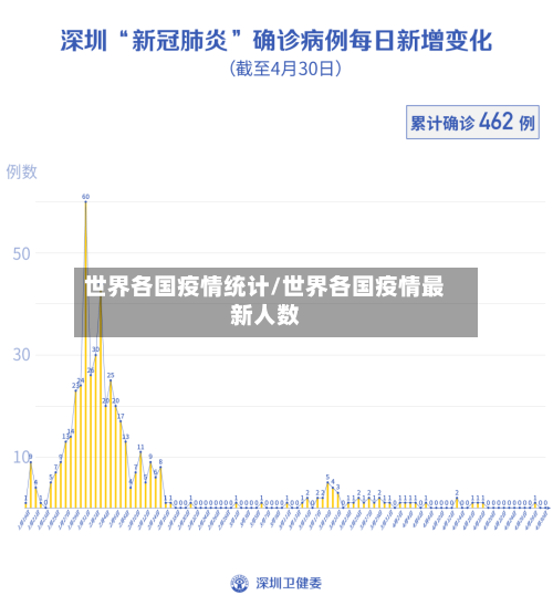 世界各国疫情统计/世界各国疫情最新人数