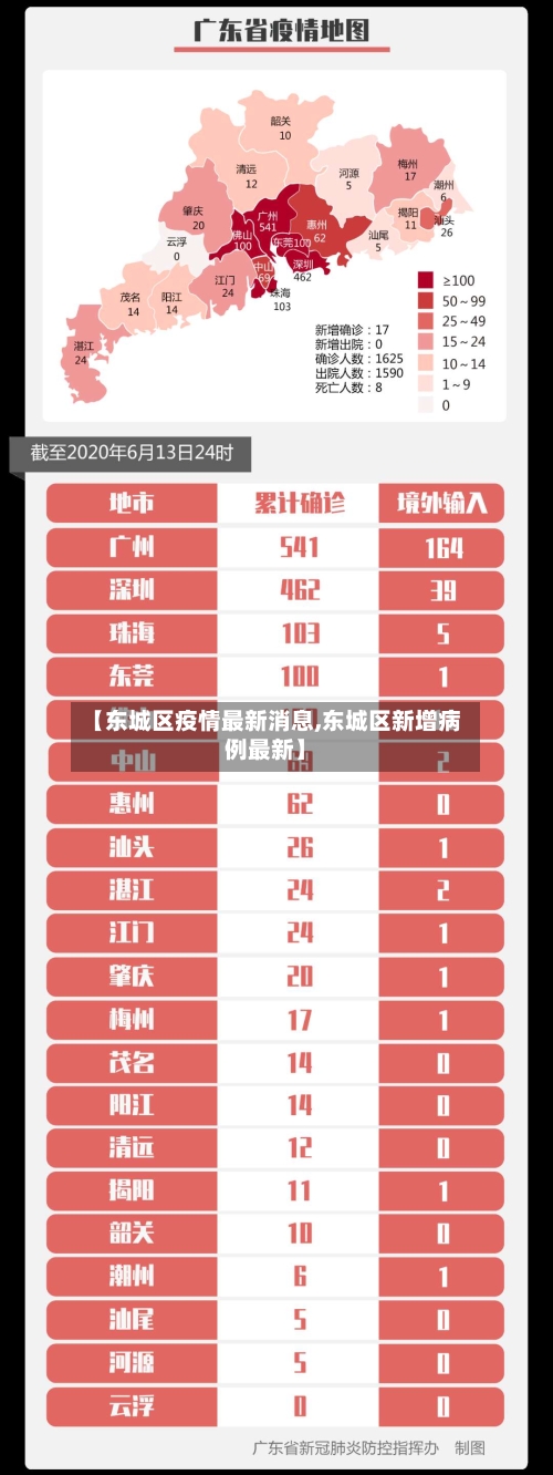 【东城区疫情最新消息,东城区新增病例最新】-第3张图片
