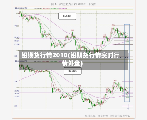 铅期货行情2018(铅期货行情实时行情外盘)