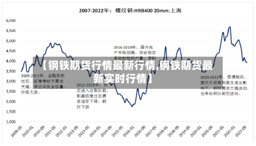 【钢铁期货行情最新行情,钢铁期货最新实时行情】