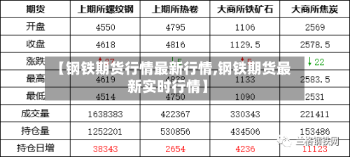 【钢铁期货行情最新行情,钢铁期货最新实时行情】-第2张图片