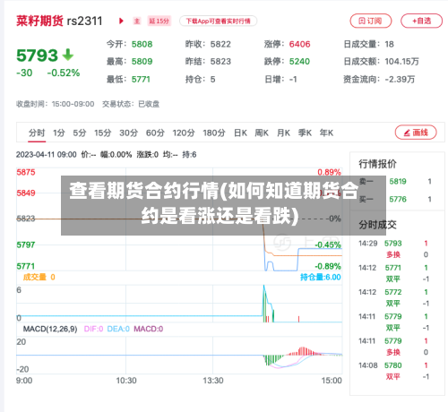 查看期货合约行情(如何知道期货合约是看涨还是看跌)
