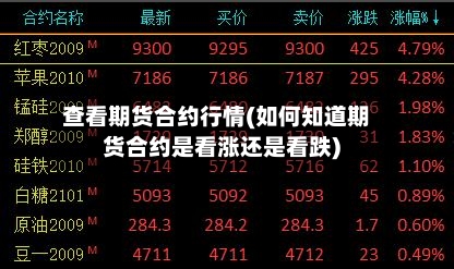 查看期货合约行情(如何知道期货合约是看涨还是看跌)-第2张图片