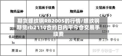 期货螺纹钢RB2005的行情/螺纹钢期货rb2110合约日内平今仓交易手续费-第2张图片