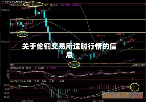 关于伦铜交易所适时行情的信息