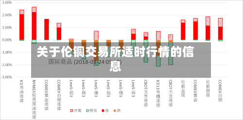 关于伦铜交易所适时行情的信息-第2张图片