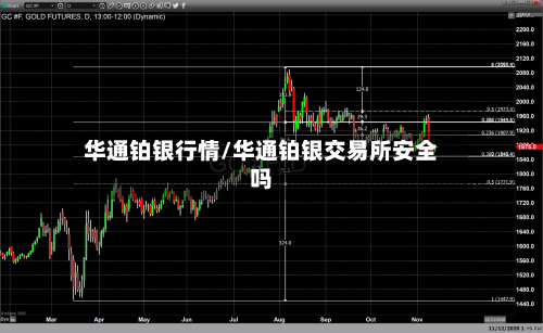 华通铂银行情/华通铂银交易所安全吗