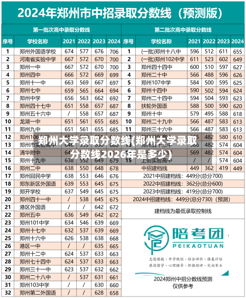 郑州大学录取分数线(郑州大学录取分数线2026年是多少)-第2张图片