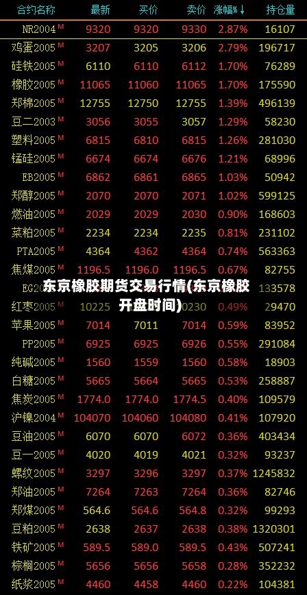 东京橡胶期货交易行情(东京橡胶开盘时间)