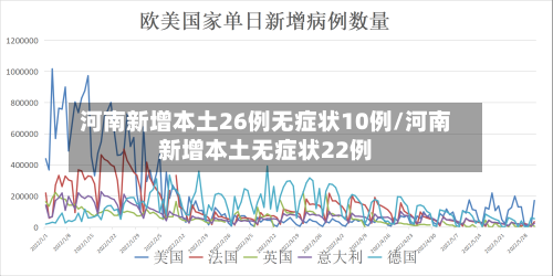河南新增本土26例无症状10例/河南新增本土无症状22例-第3张图片