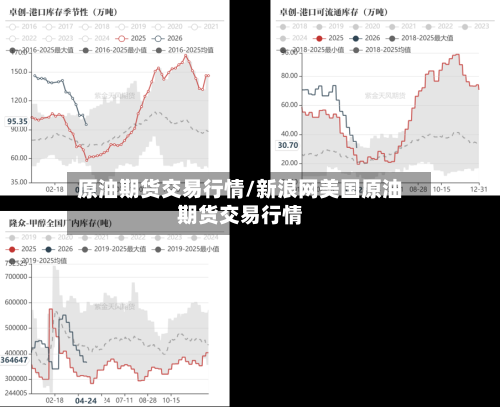 原油期货交易行情/新浪网美国原油期货交易行情
