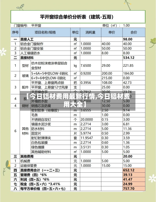 【今日铝材费用最新行情,今日铝材费用大全】