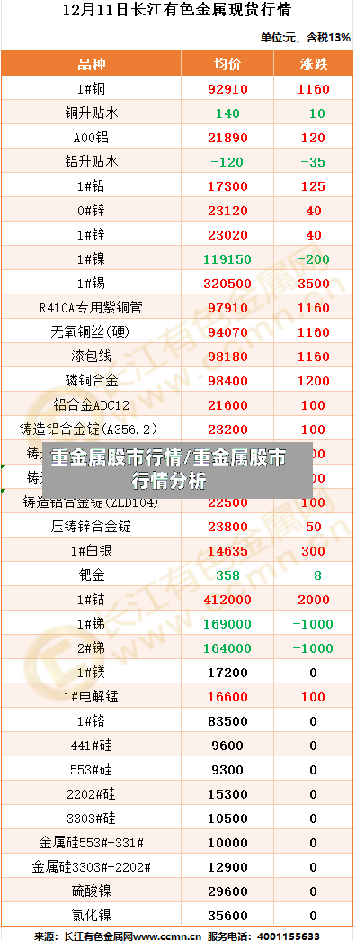 重金属股市行情/重金属股市行情分析