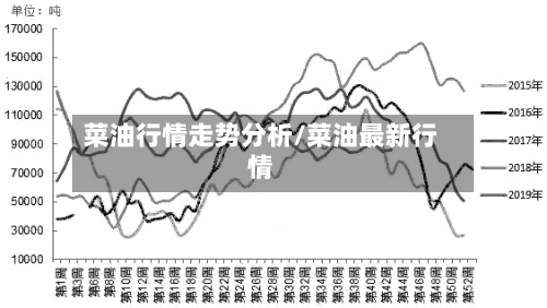 菜油行情走势分析/菜油最新行情-第2张图片