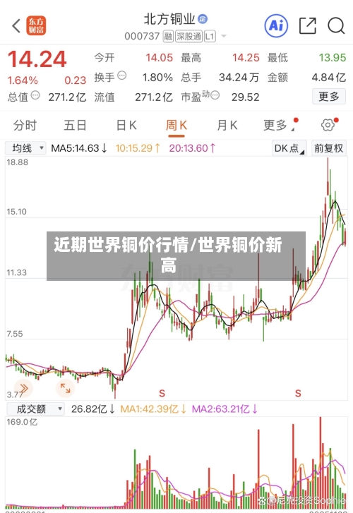 近期世界铜价行情/世界铜价新高-第2张图片