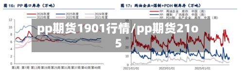 pp期货1901行情/pp期货21o5-第3张图片