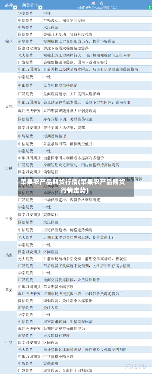 苹果农产品期货行情(苹果农产品期货行情走势)-第2张图片