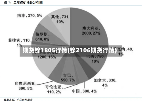 期货镍1805行情(镍2106期货行情)