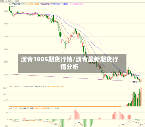 沥青1805期货行情/沥青最新期货行情分析