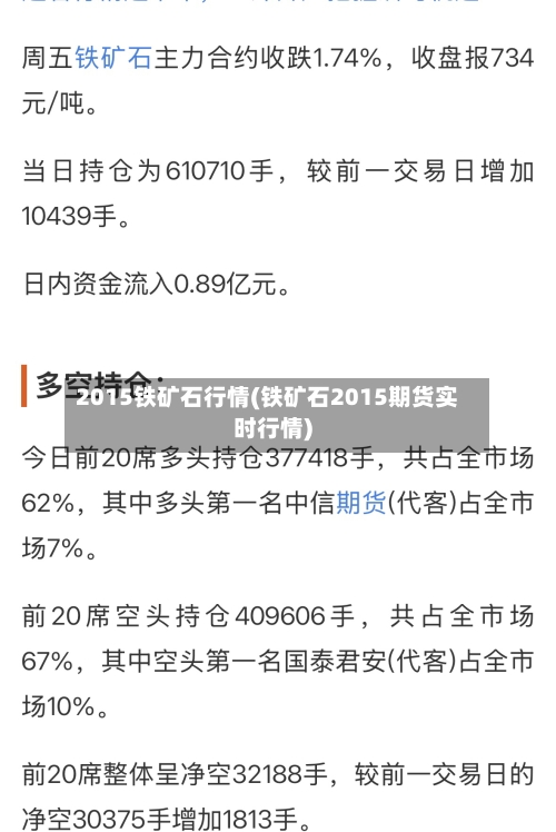 2015铁矿石行情(铁矿石2015期货实时行情)-第3张图片